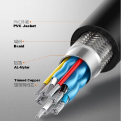 High-Speed HDMI Cable V2.0 (4K / 1080p) for TV/Computer – Durable OEM Cable